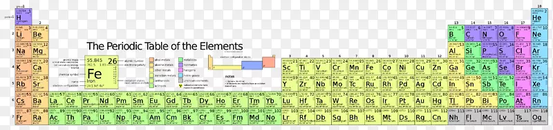元素周期表原子半径化学元素周期