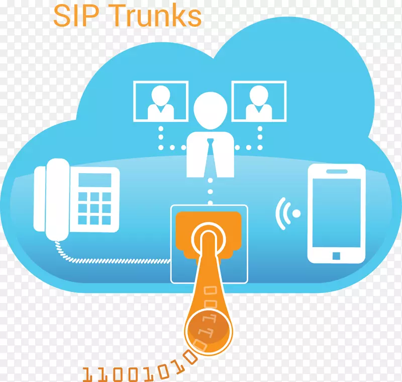 SIP集群会话发起协议多协议标签交换接线图技术线路