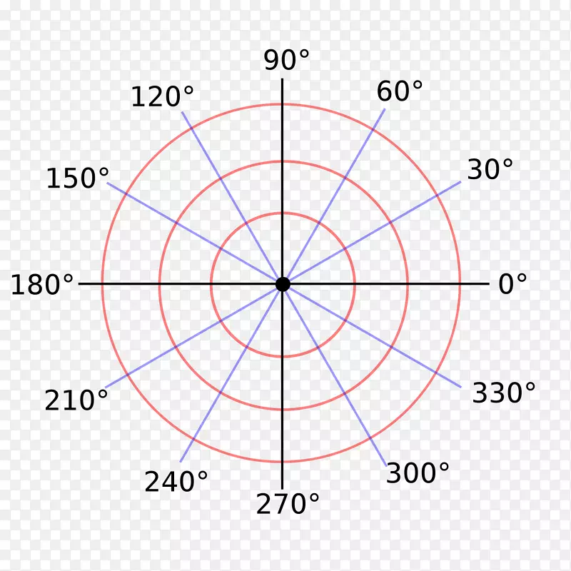 函数弧度圆的极坐标系引力场图