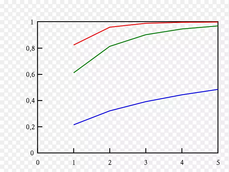 线角字形线