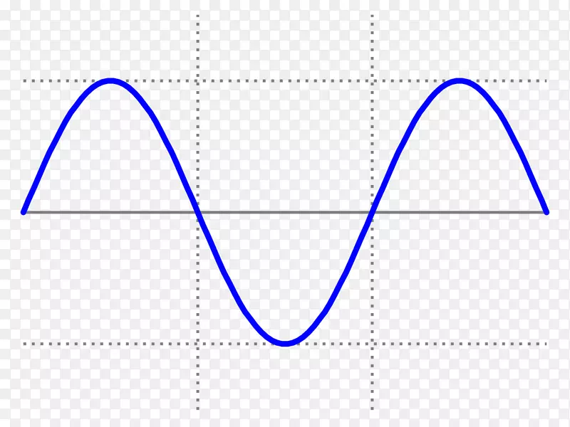 函数波正弦波方波图