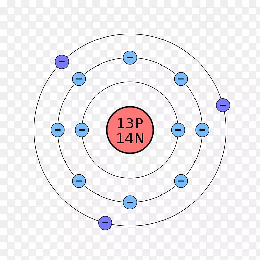 原子玻尔模型化学元素氧化态周期表