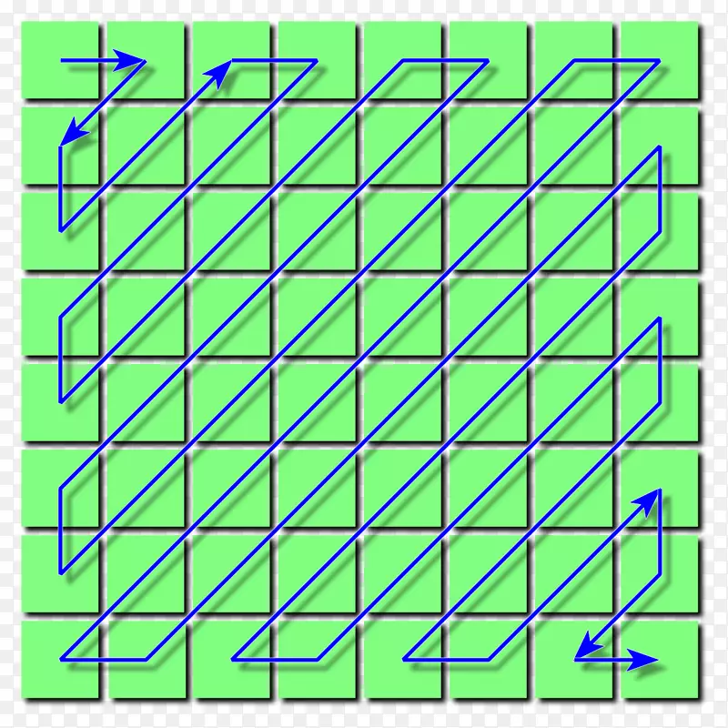 Zigzag Huffman编码数据压缩-Zigzag