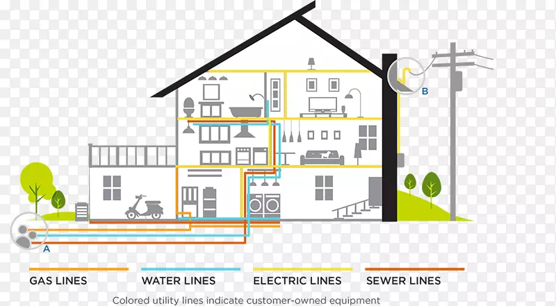 家庭保修电，家用电线和电缆.保护水资源