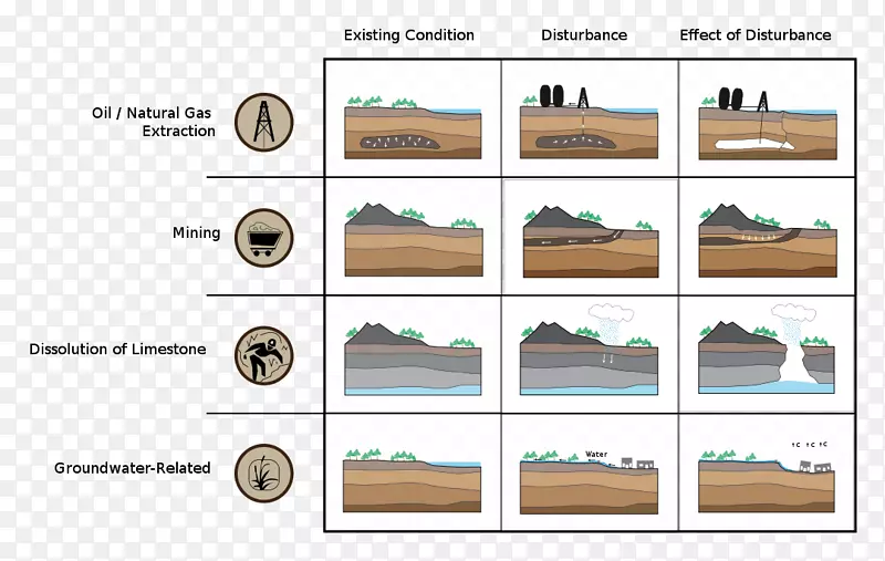 沉陷煤矿开采土壤地质.物理结构