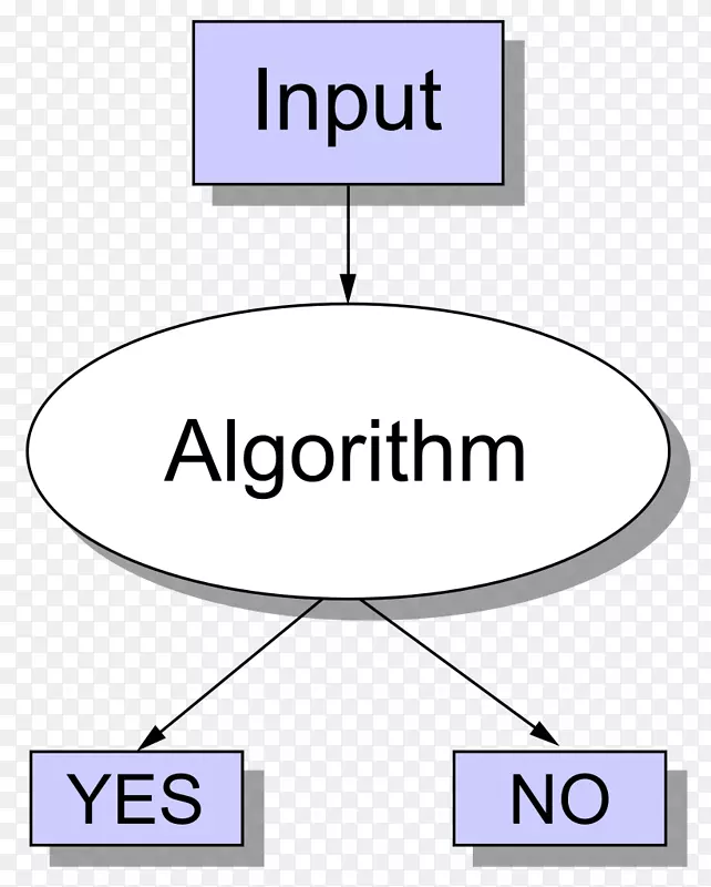 决策问题计算复杂性理论算法图灵机NP问题