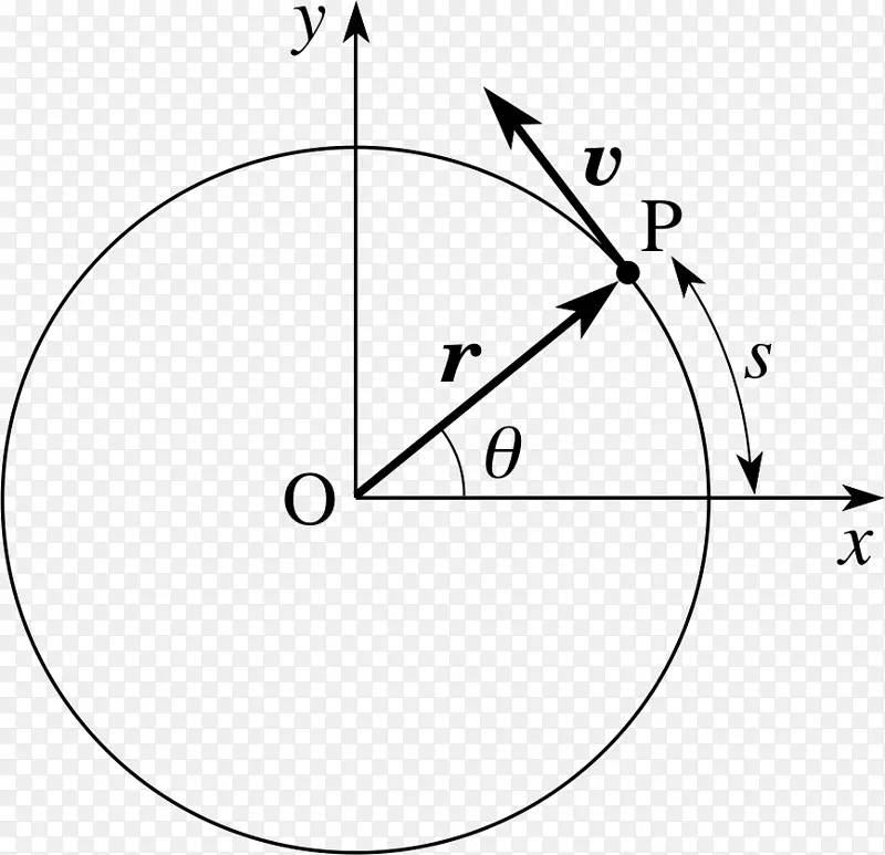 角动量角速度圆周运动围绕固定轴速度​​运动