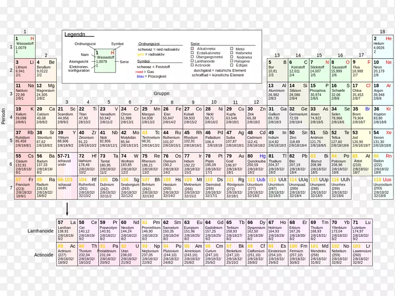 元素周期表化学元素化学德文四角表