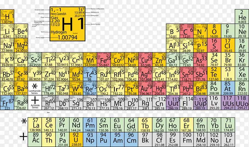 元素周期表化学周期录像化学元素周期