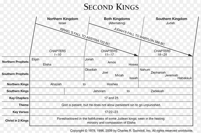 国王的书2国王的圣经以斯拉书何西阿做旧的效果