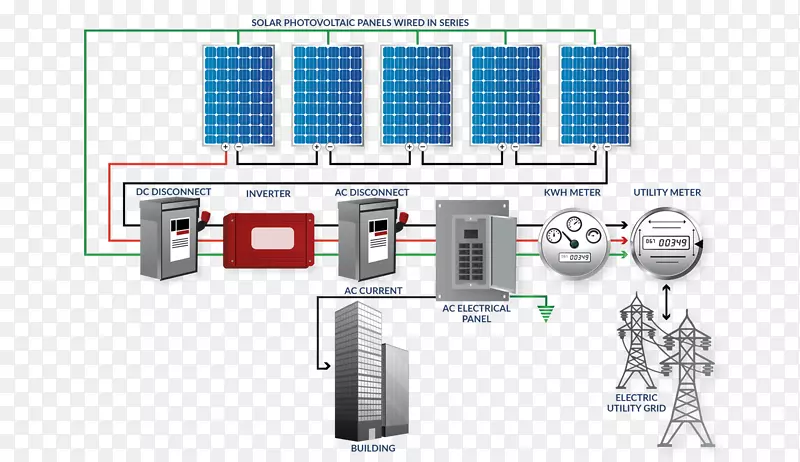 太阳能电池板光伏系统光伏电池板