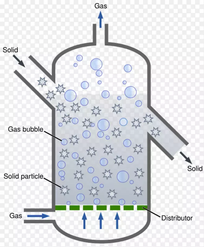 流化床反应器、化学反应器流态化光栅图形.团聚体