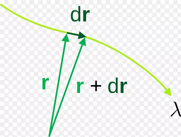 广义相对论曲率-线元测地线数学