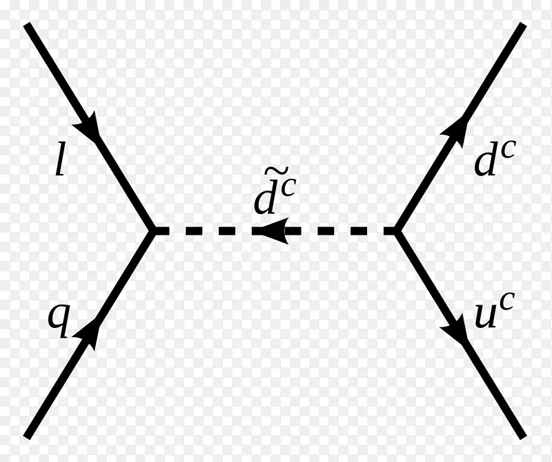 粒子物理r宇称质子衰变极小超对称标准模型重子数衰变