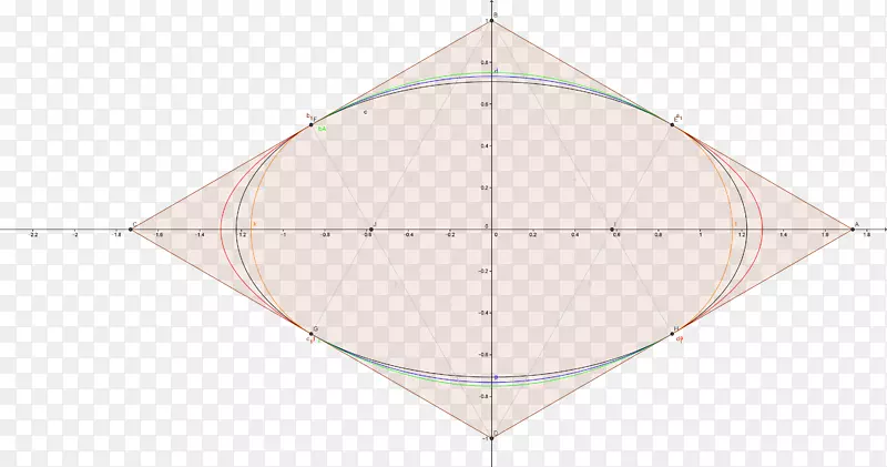 三角形点对称椭圆
