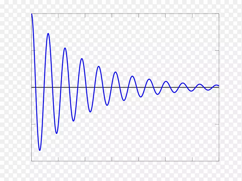 阻尼正弦波核磁共振自由感应衰变-弧度线