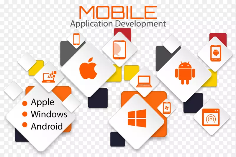 Web开发移动应用程序开发软件开发-Android