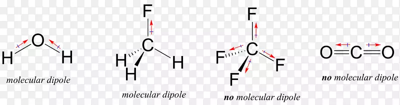 键偶极矩共价键氢键化学键极性生物学