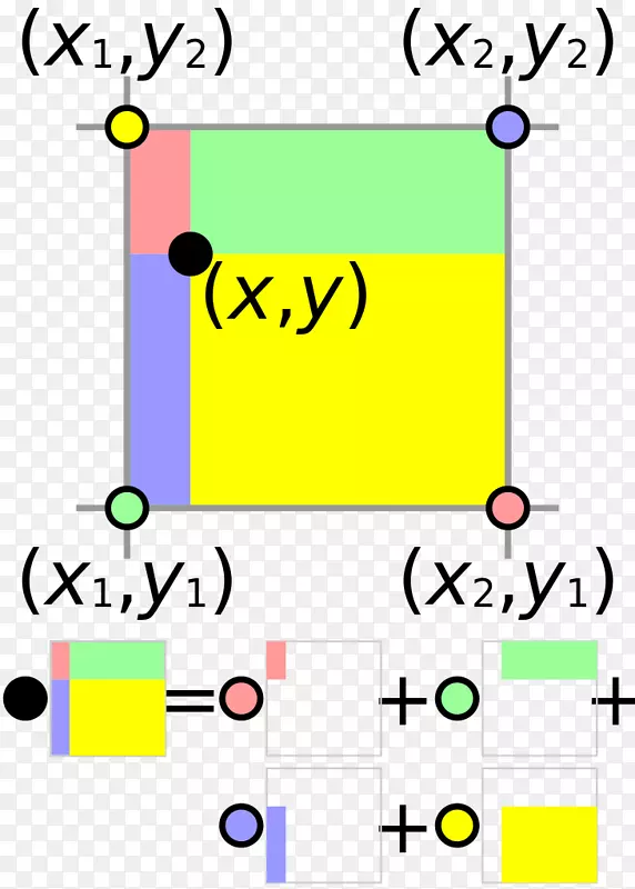 双线性插值形成二维空间插值