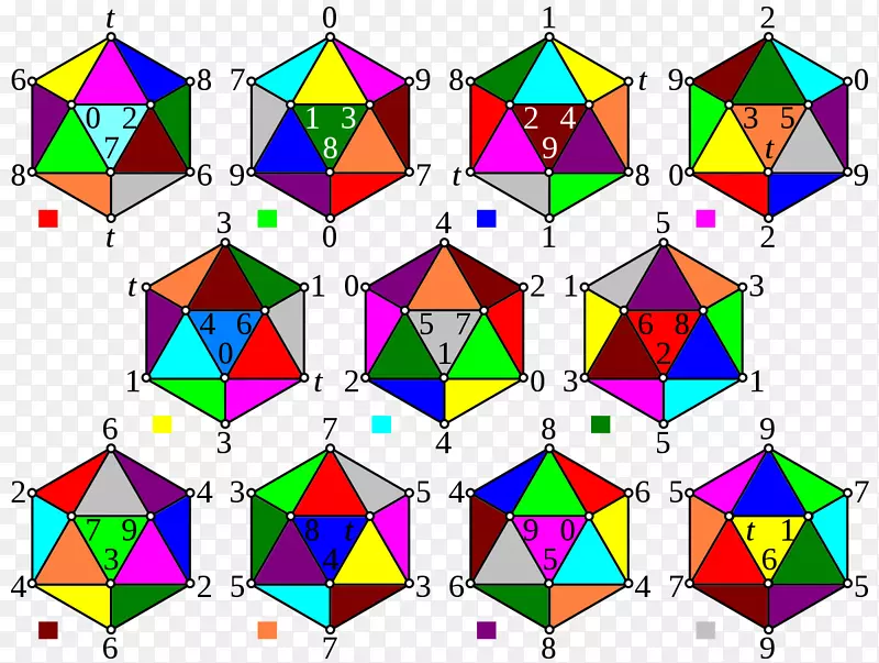 4-多面体11-细胞24-多面体规则二十面体面