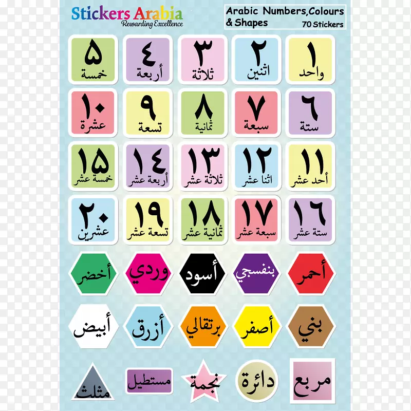 阿拉伯数字、阿拉伯字母、希伯来字母