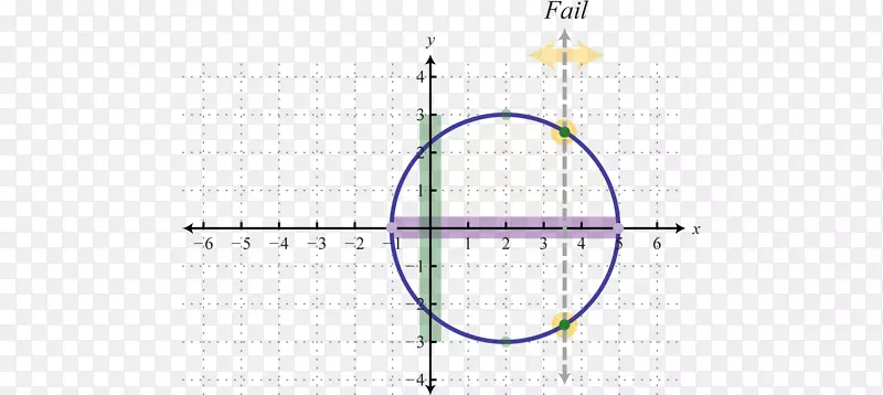函数圈-线图的函数范围域的线图