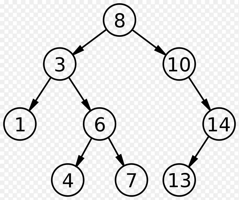 二叉树数据结构.节点结构