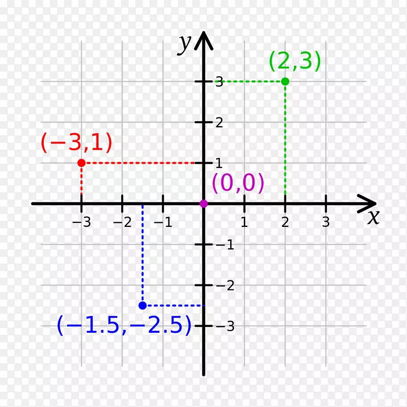 笛卡儿坐标系横坐标和纵坐标平面线-平面负空间图标