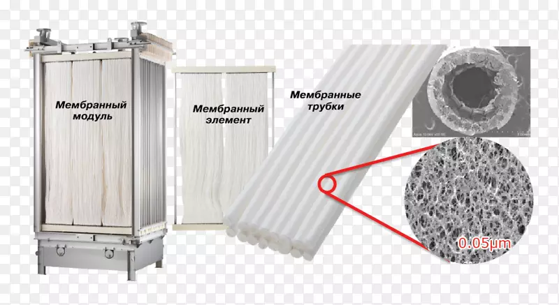三菱电机膜生物反应器废水公司技术