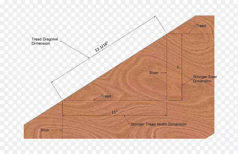 胶合板材料线木材染色线