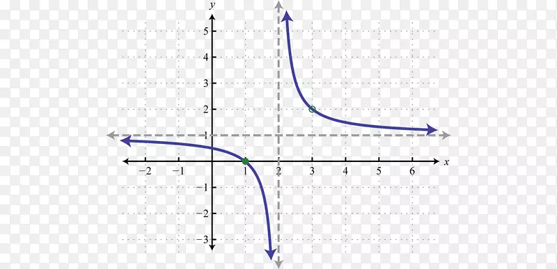 直线点角函数曲线