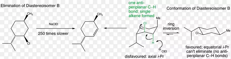 消去反应反平面烯烃反应机理构象异构