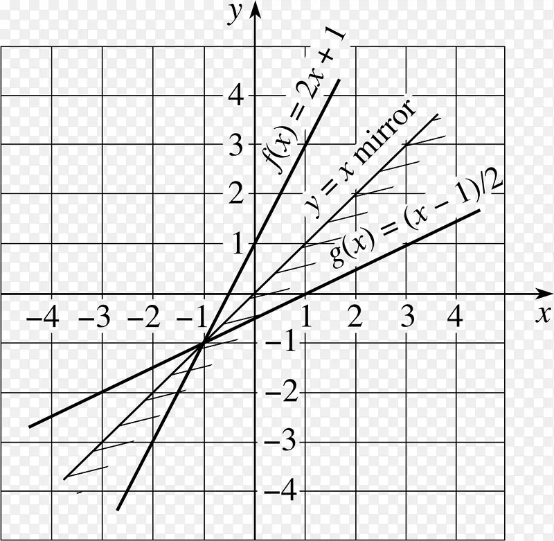 函数逆函数点-年函数的线图