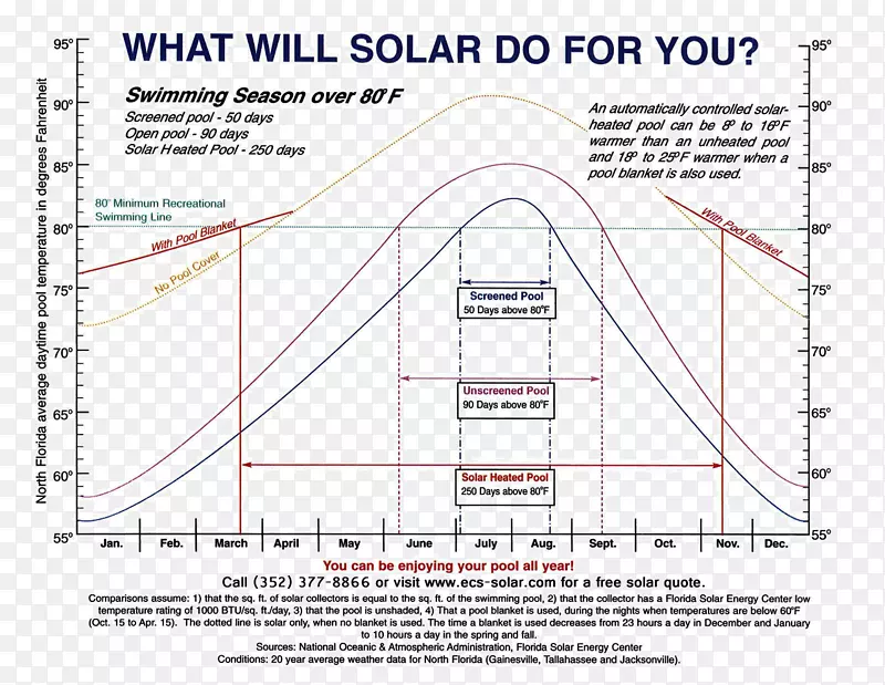 金属屋顶电力太阳能季节性太阳能术语