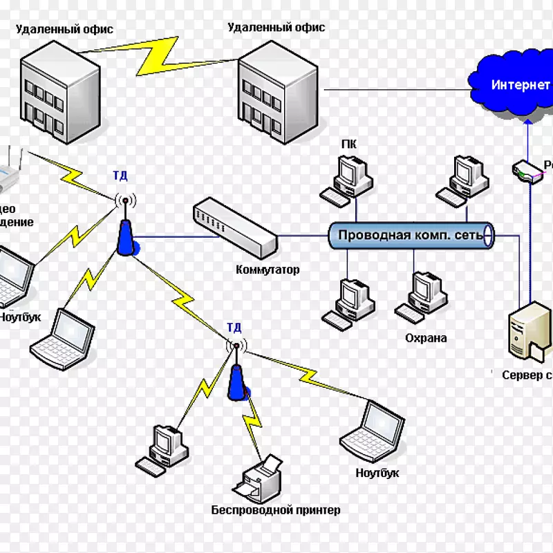 计算机网络拓扑局域网星型网络无线网络-机场传输