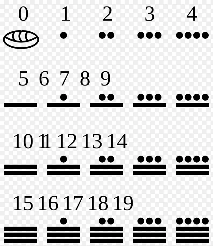 玛雅文明中亚美里察玛雅数字玛雅民族数字系统-数字系统