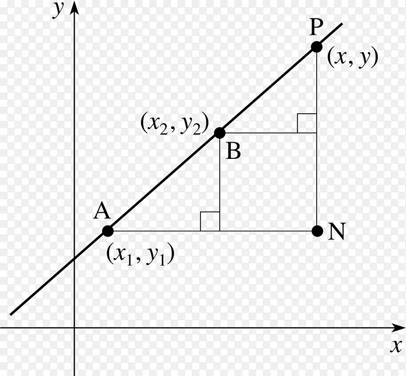 笛卡尔坐标系三角线数学斜率