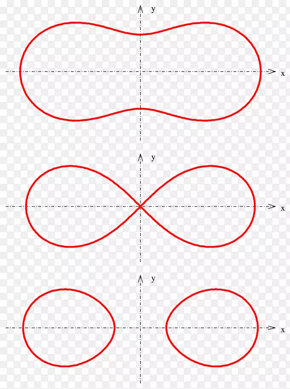 隐式曲线隐函数平面曲线