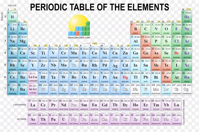元素周期表海报化学元素周期表