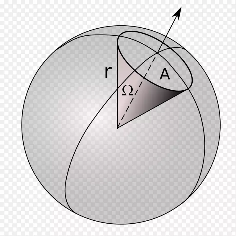 立体球体几何学.各种