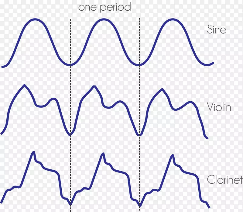 可波合成加性合成声合成器波形音色波形
