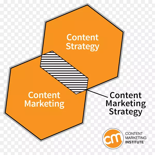 内容营销内容策略营销策略-营销