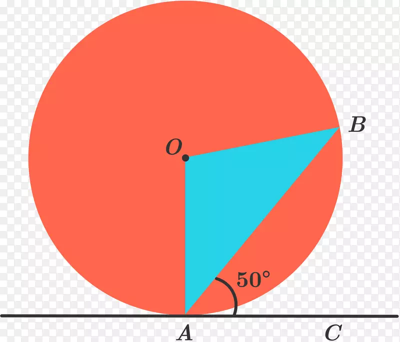 圆定理角点数学圆图
