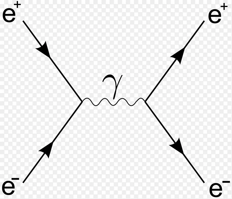 Bhabha散射量子场理论Feynman图物理散射