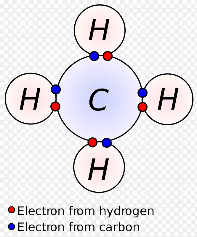 共价键化学键Lewis对非金属离子键-其它键