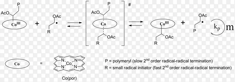 钴基自由基聚合催化链转移自由基引发剂活性自由基聚合