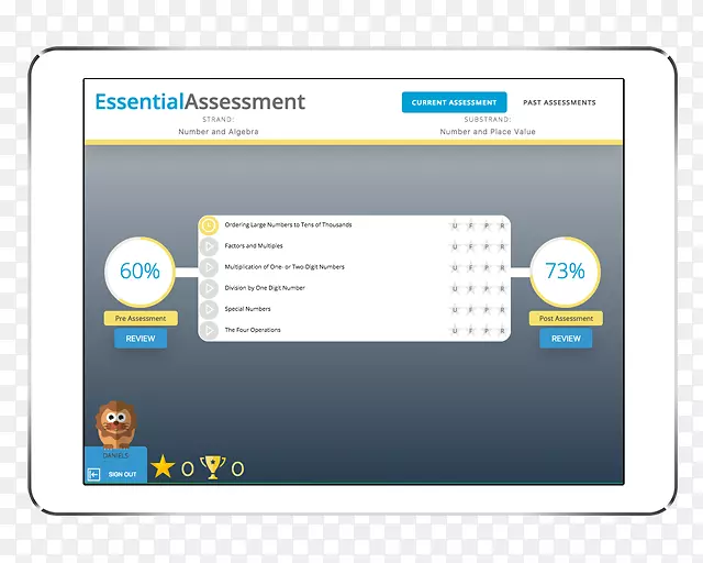 学校教师电子评估教育评估总结性评估-学校