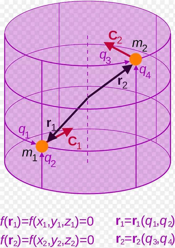拉格朗日力学运动数学家天文学家圆柱形磁铁