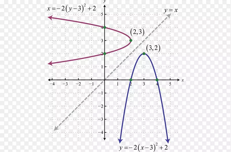 函数二次函数的抛物线二次方程锥截面图
