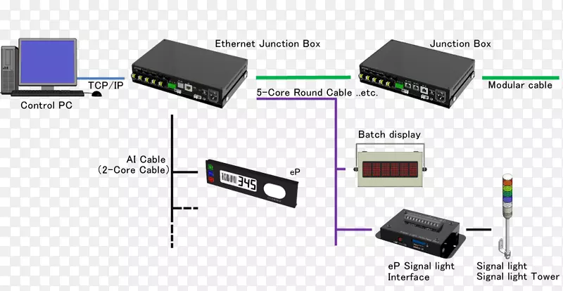 hdmi输出装置系统接线盒输入装置计算机